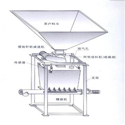 料斗秤與配料秤在企業(yè)生產(chǎn)中的重要作用
