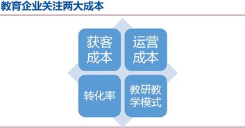 二胎時代風起，啟蒙教育創業與投資新藍海
